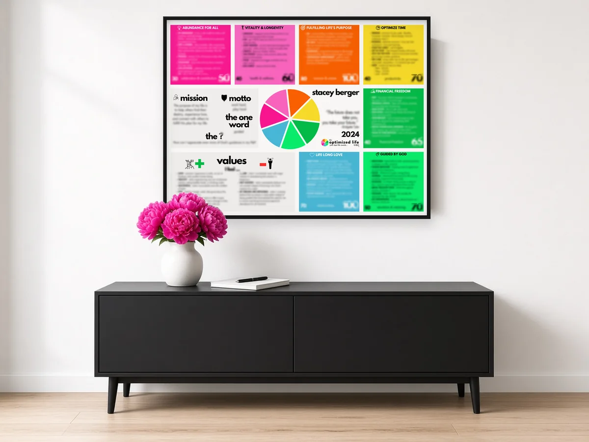 A framed OLV roadmap poster with the seven life areas, hanging above a black cabinet